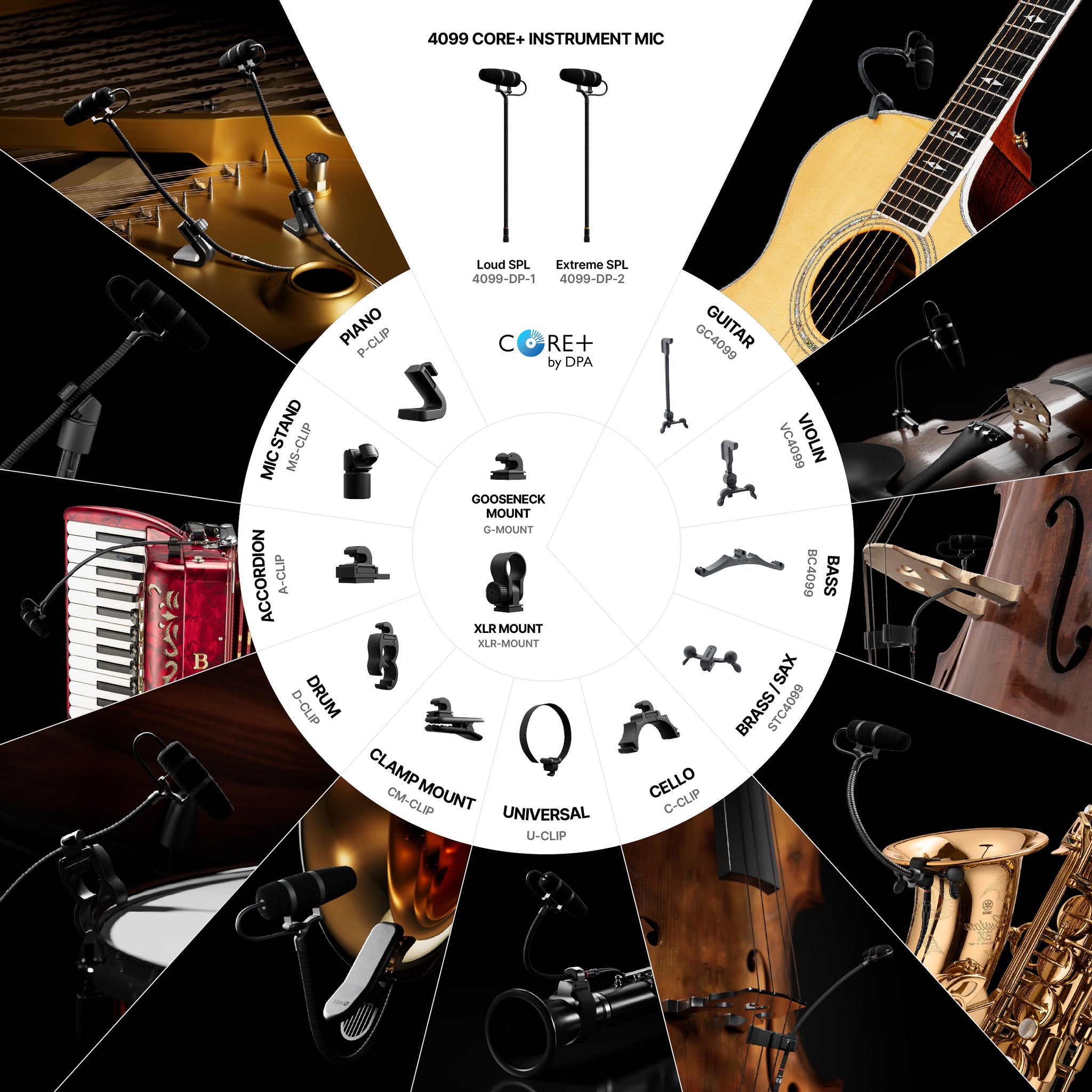 DPA 4099-DP-1-201-B Mikrofonas kontrabosui