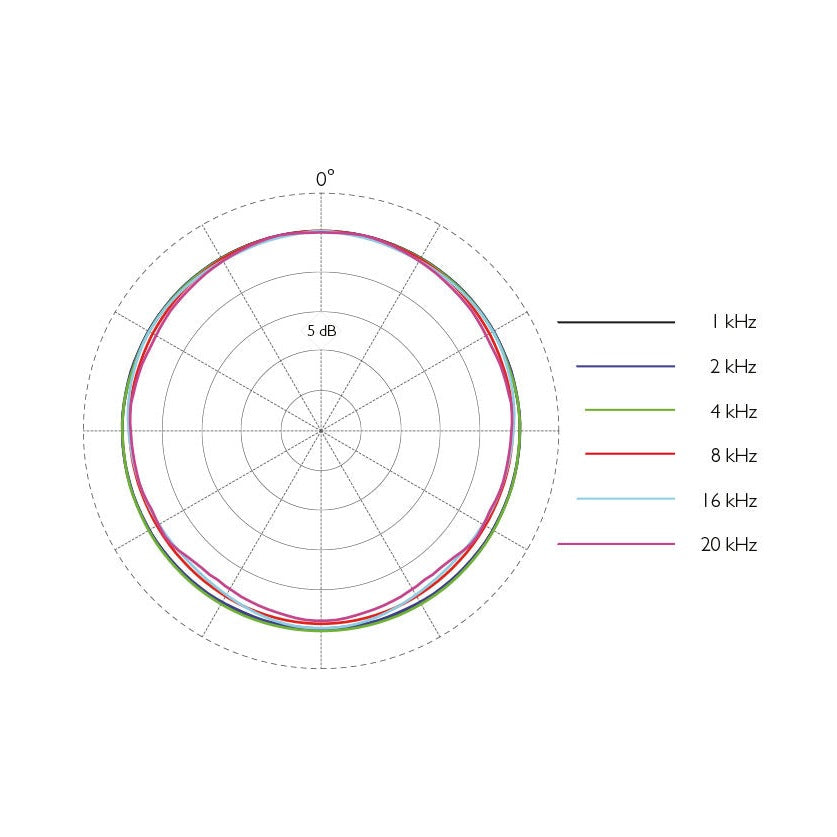 DPA 6066-OC-B-B00 Mikrofonas