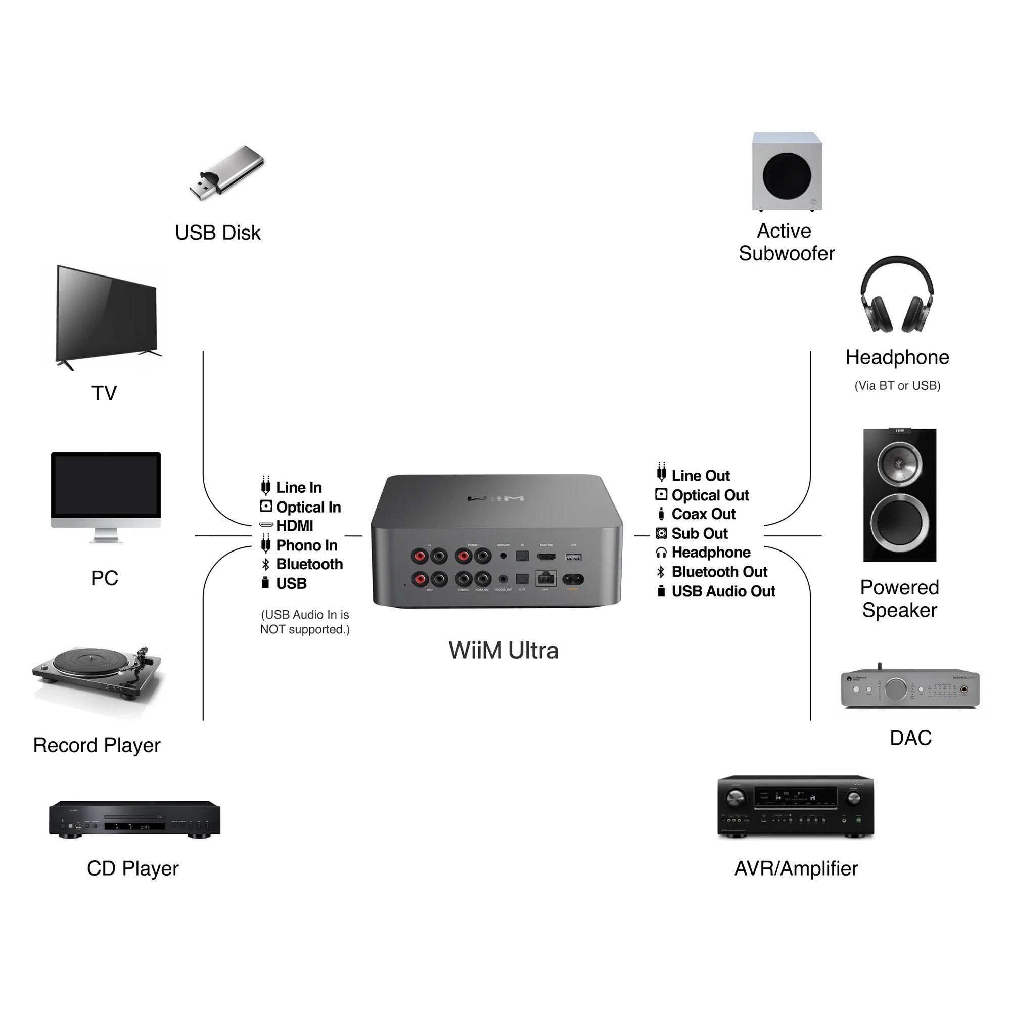 WiiM ULTRA tinklo grotuvas (sidabrinė spalva)