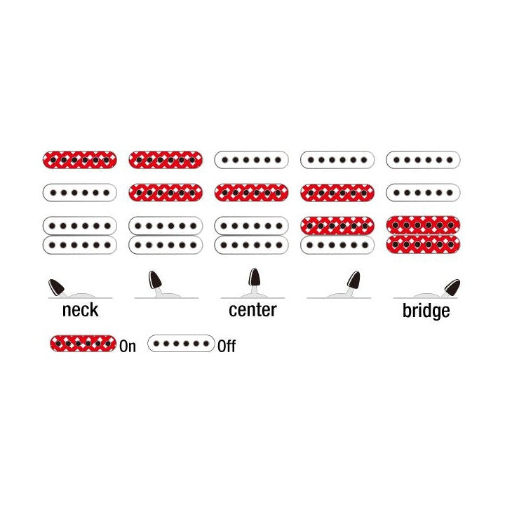 IBANEZ GRG140 SB Elektrinė gitara