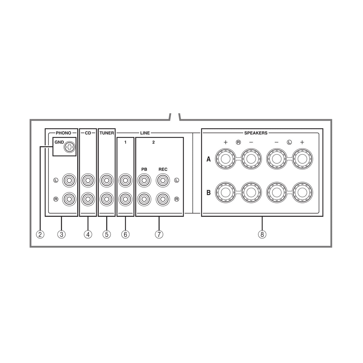 Yamaha A-S201 Integrated Amplifier, analogue connections and speaker terminals illustration
